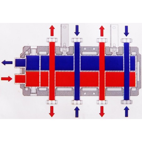 flodesschema-hydraulisk separator-fordelare 4 kretsar Nordic Tec 2+2 se5