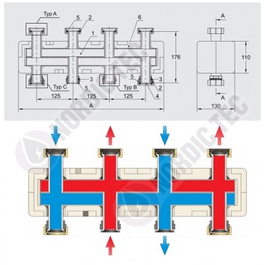 fördelare för Shuntgrupper Nordic Tec 2–4