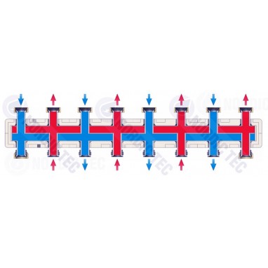 schema Värmefördelare för Pumpgrupper Nordic Tec 4–8