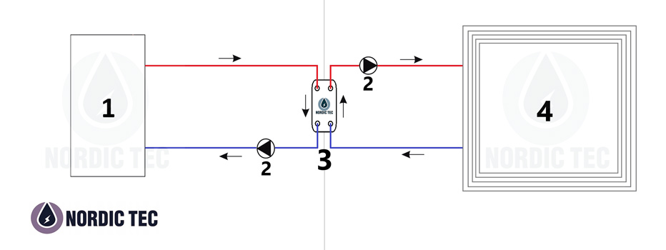 Schema för anslutning av gasugn med plattvärmväxlare