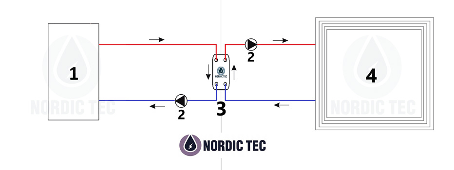 Schema för anslutning av värmepump till gammal öppen systeminstallation med värmväxlare