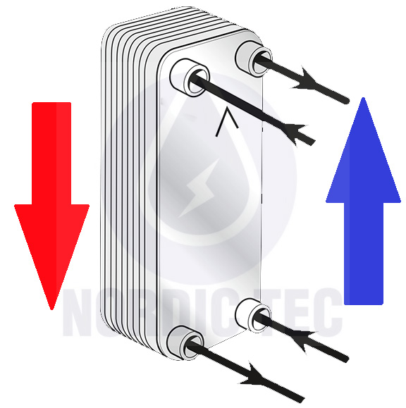 Schema för anslutning av en plattvärmeväxlare Nordic Tec Blogg