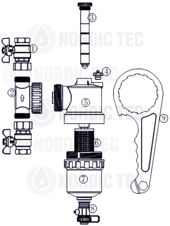 Innehåll i Nordic Tec magnetseparator – BLOG 1
